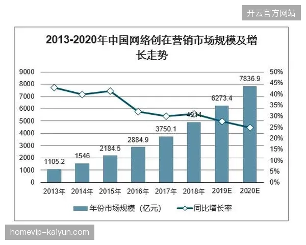 2026年6月赛事信号分发为何需引入低延迟协议应对多渠道流量并发